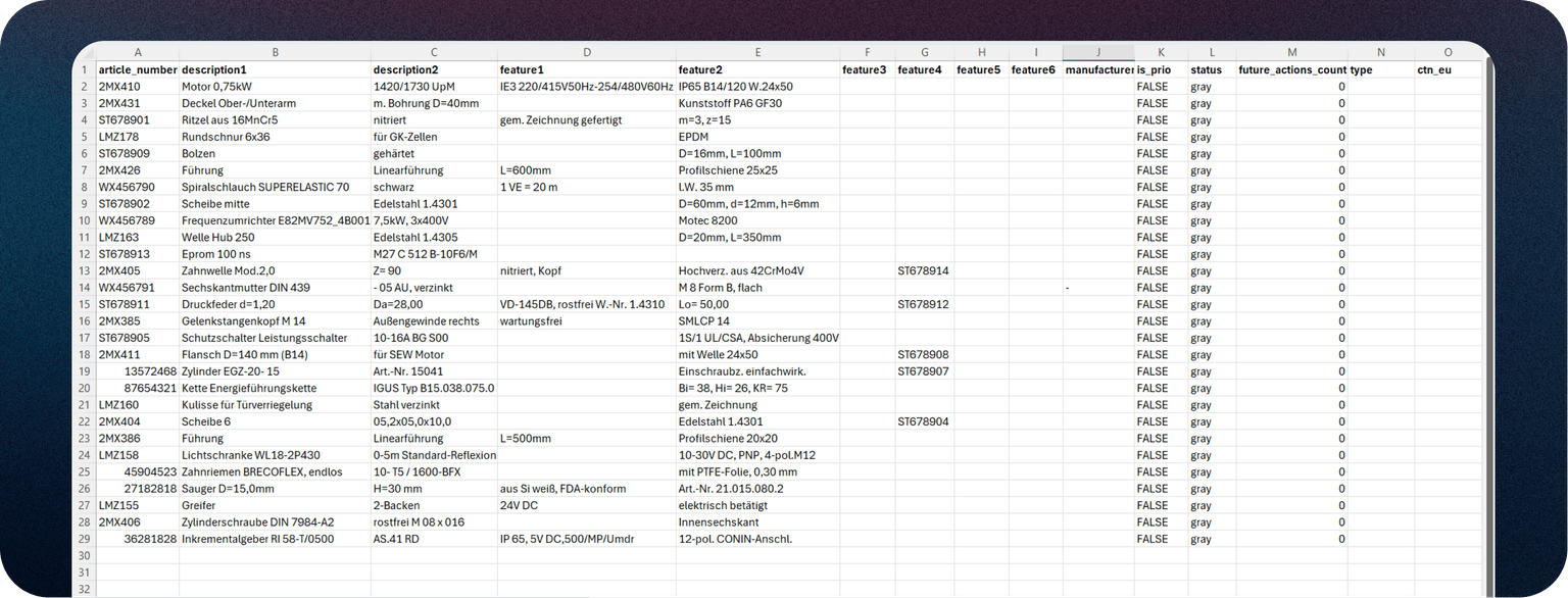 Artikel-Filter-Beispiel-Ausgabe